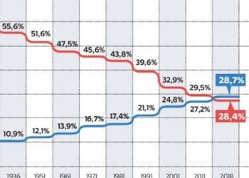 tabellainvecchiamento